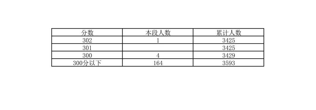 重磅!2026北京中考18区一分一段表公布!-第60张图片-四季读书网 重磅!2026北京中考18区一分一段表公布!-第60张图片-四季读书网