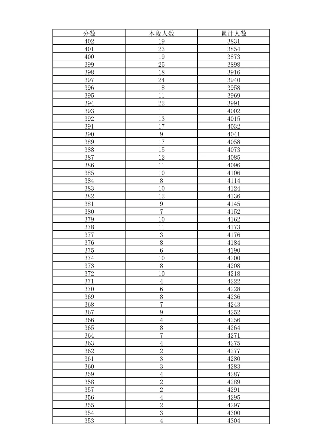 重磅!2026北京中考18区一分一段表公布!-第63张图片-四季读书网 重磅!2026北京中考18区一分一段表公布!-第63张图片-四季读书网