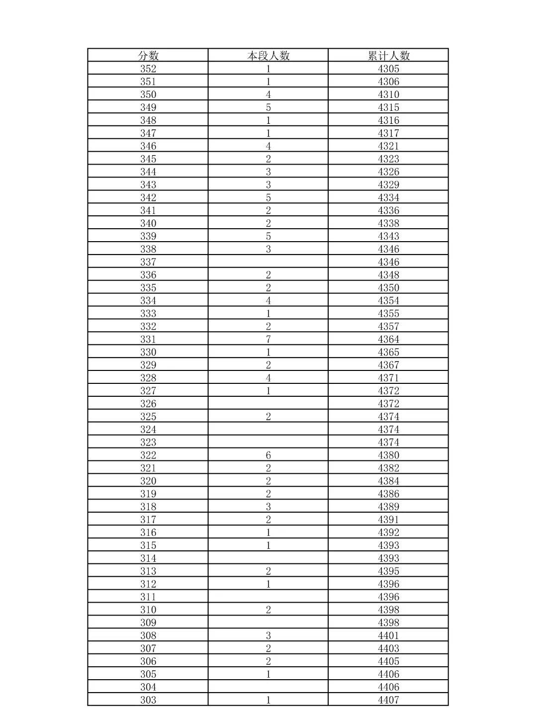 重磅!2026北京中考18区一分一段表公布!-第64张图片-四季读书网 重磅!2026北京中考18区一分一段表公布!-第64张图片-四季读书网