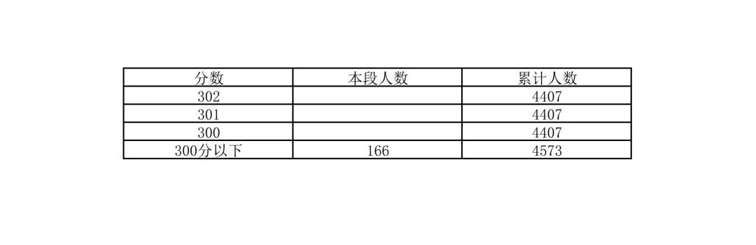 重磅!2026北京中考18区一分一段表公布!-第65张图片-四季读书网 重磅!2026北京中考18区一分一段表公布!-第65张图片-四季读书网