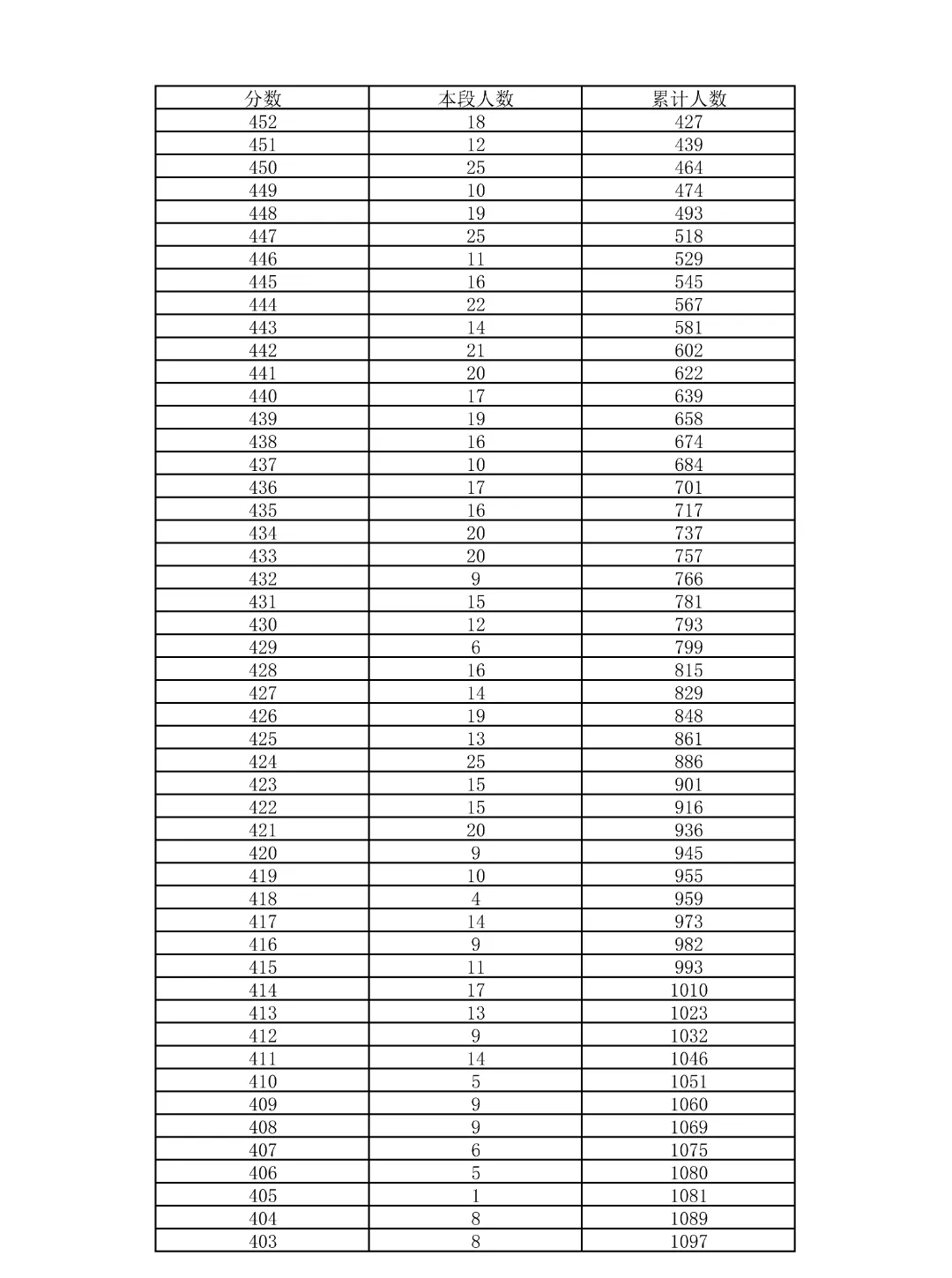重磅!2026北京中考18区一分一段表公布!-第67张图片-四季读书网 重磅!2026北京中考18区一分一段表公布!-第67张图片-四季读书网