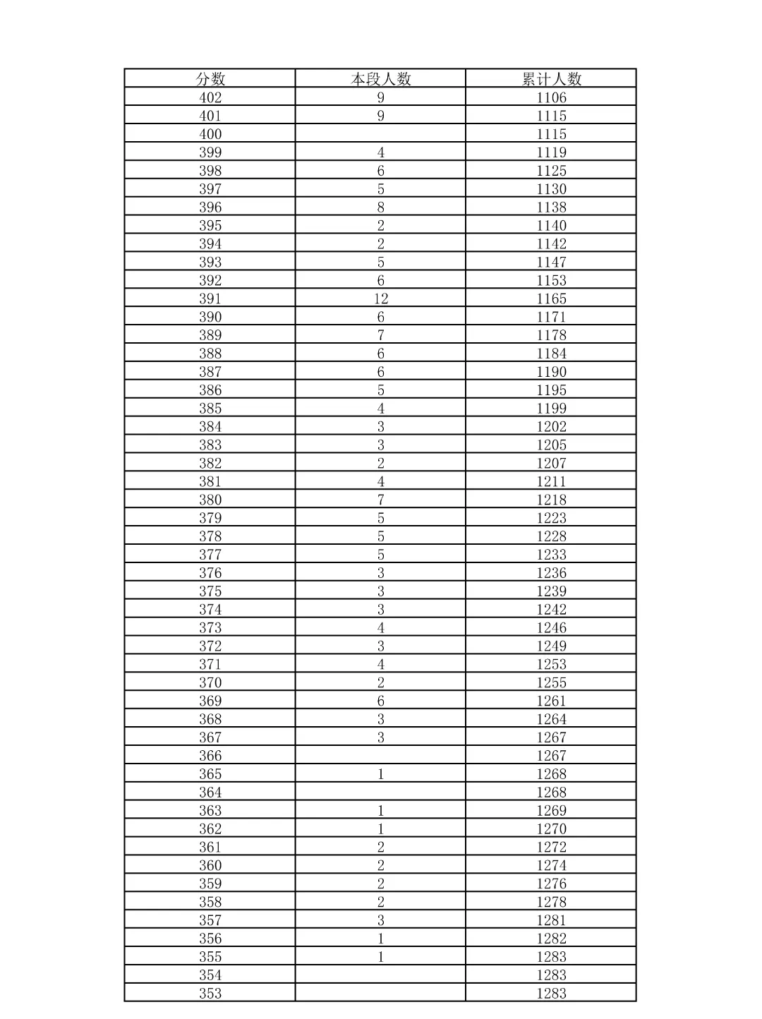 重磅!2026北京中考18区一分一段表公布!-第68张图片-四季读书网 重磅!2026北京中考18区一分一段表公布!-第68张图片-四季读书网