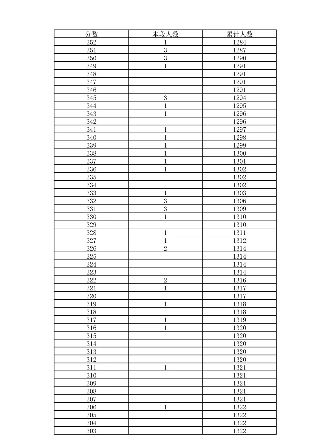 重磅!2026北京中考18区一分一段表公布!-第69张图片-四季读书网 重磅!2026北京中考18区一分一段表公布!-第69张图片-四季读书网
