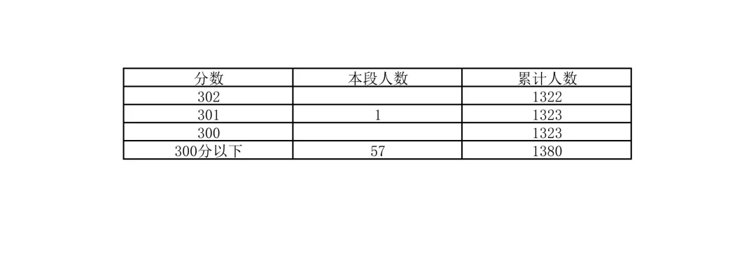 重磅!2026北京中考18区一分一段表公布!-第70张图片-四季读书网 重磅!2026北京中考18区一分一段表公布!-第70张图片-四季读书网