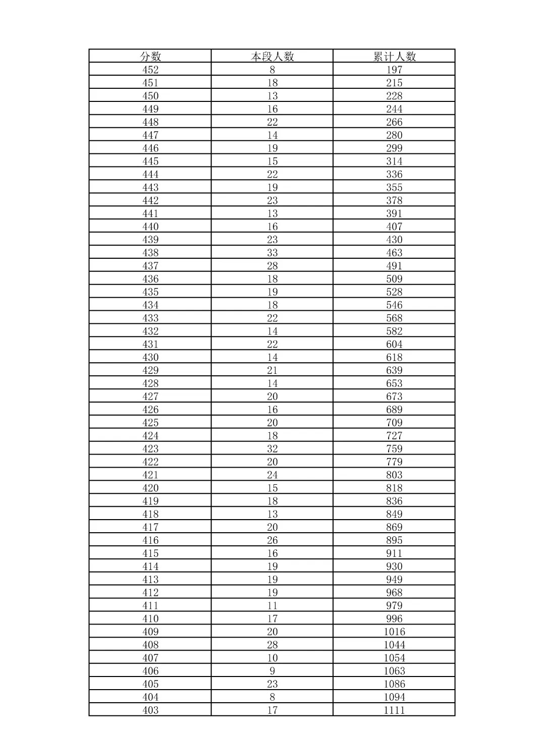 重磅!2026北京中考18区一分一段表公布!-第72张图片-四季读书网 重磅!2026北京中考18区一分一段表公布!-第72张图片-四季读书网