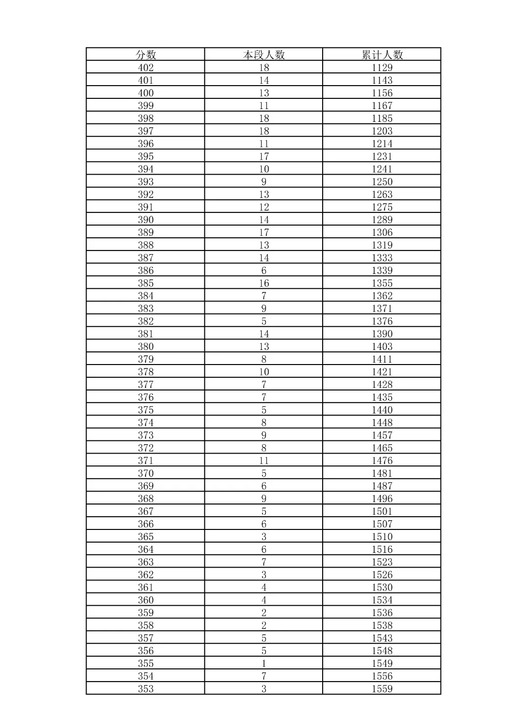 重磅!2026北京中考18区一分一段表公布!-第73张图片-四季读书网 重磅!2026北京中考18区一分一段表公布!-第73张图片-四季读书网