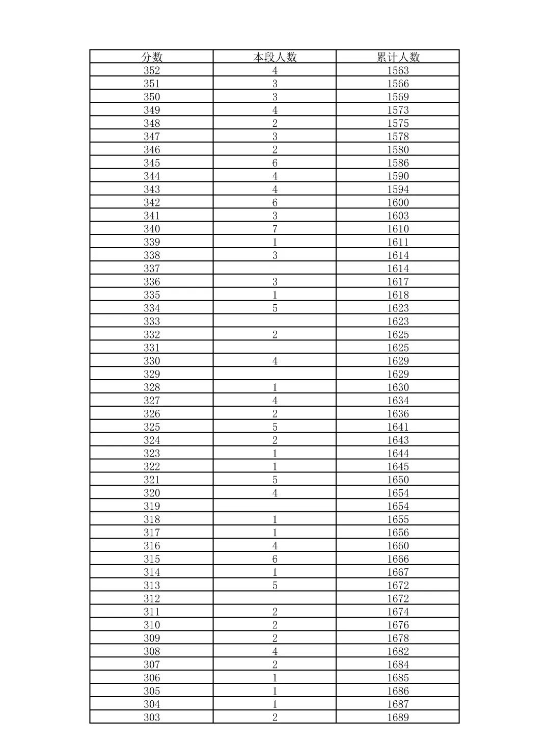 重磅!2026北京中考18区一分一段表公布!-第74张图片-四季读书网 重磅!2026北京中考18区一分一段表公布!-第74张图片-四季读书网