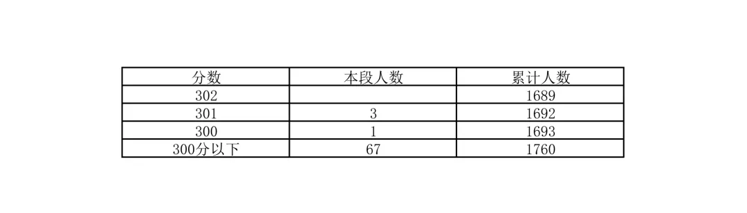 重磅!2026北京中考18区一分一段表公布!-第75张图片-四季读书网 重磅!2026北京中考18区一分一段表公布!-第75张图片-四季读书网