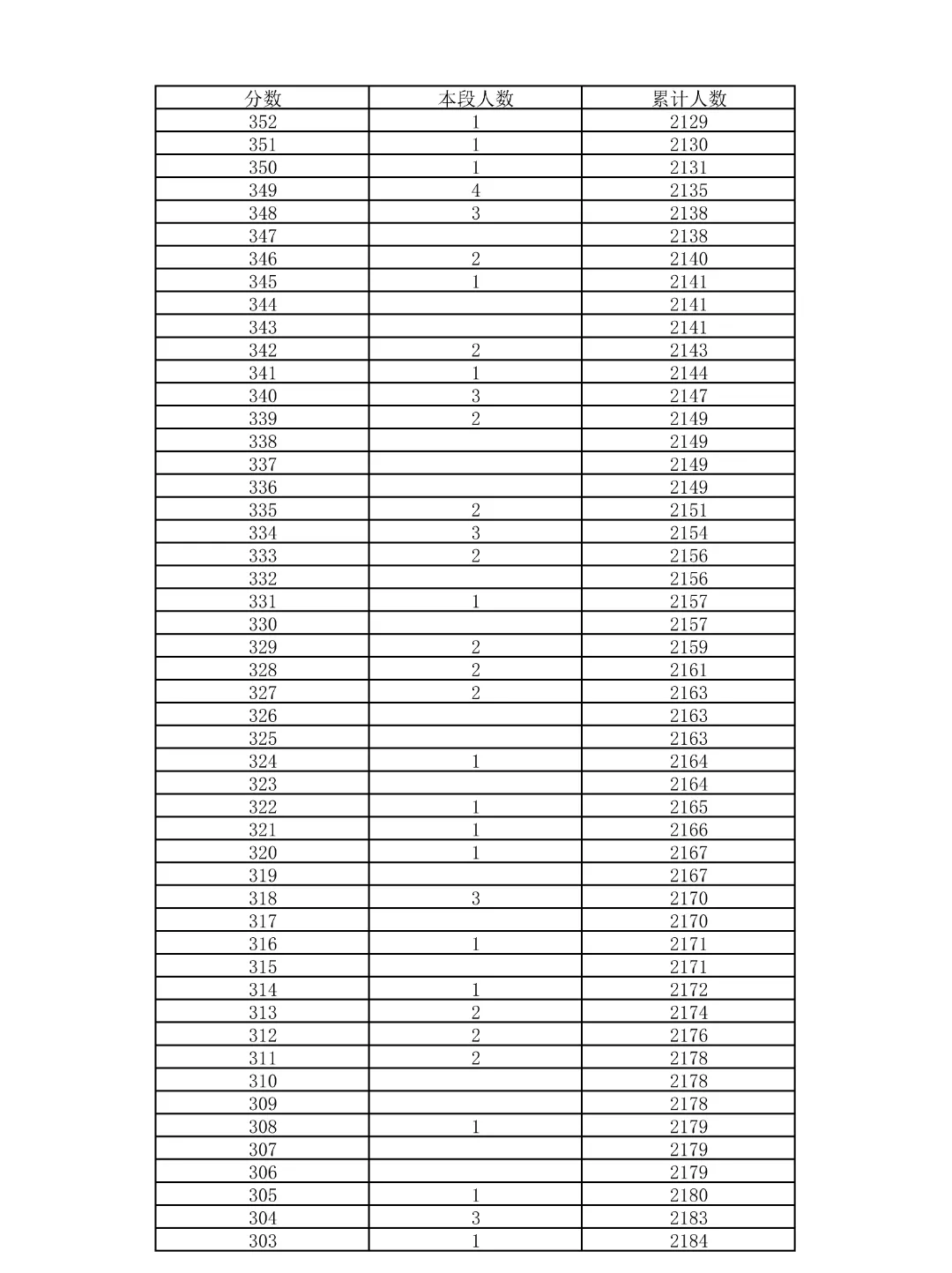 重磅!2026北京中考18区一分一段表公布!-第79张图片-四季读书网 重磅!2026北京中考18区一分一段表公布!-第79张图片-四季读书网