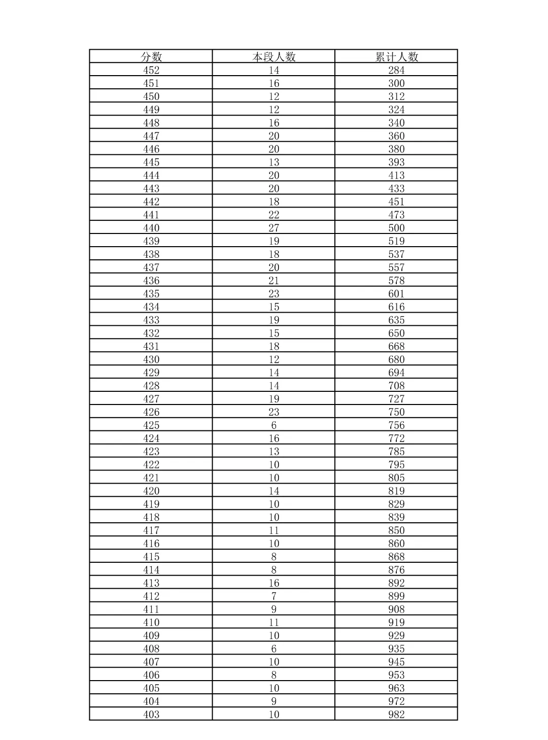重磅!2026北京中考18区一分一段表公布!-第81张图片-四季读书网 重磅!2026北京中考18区一分一段表公布!-第81张图片-四季读书网