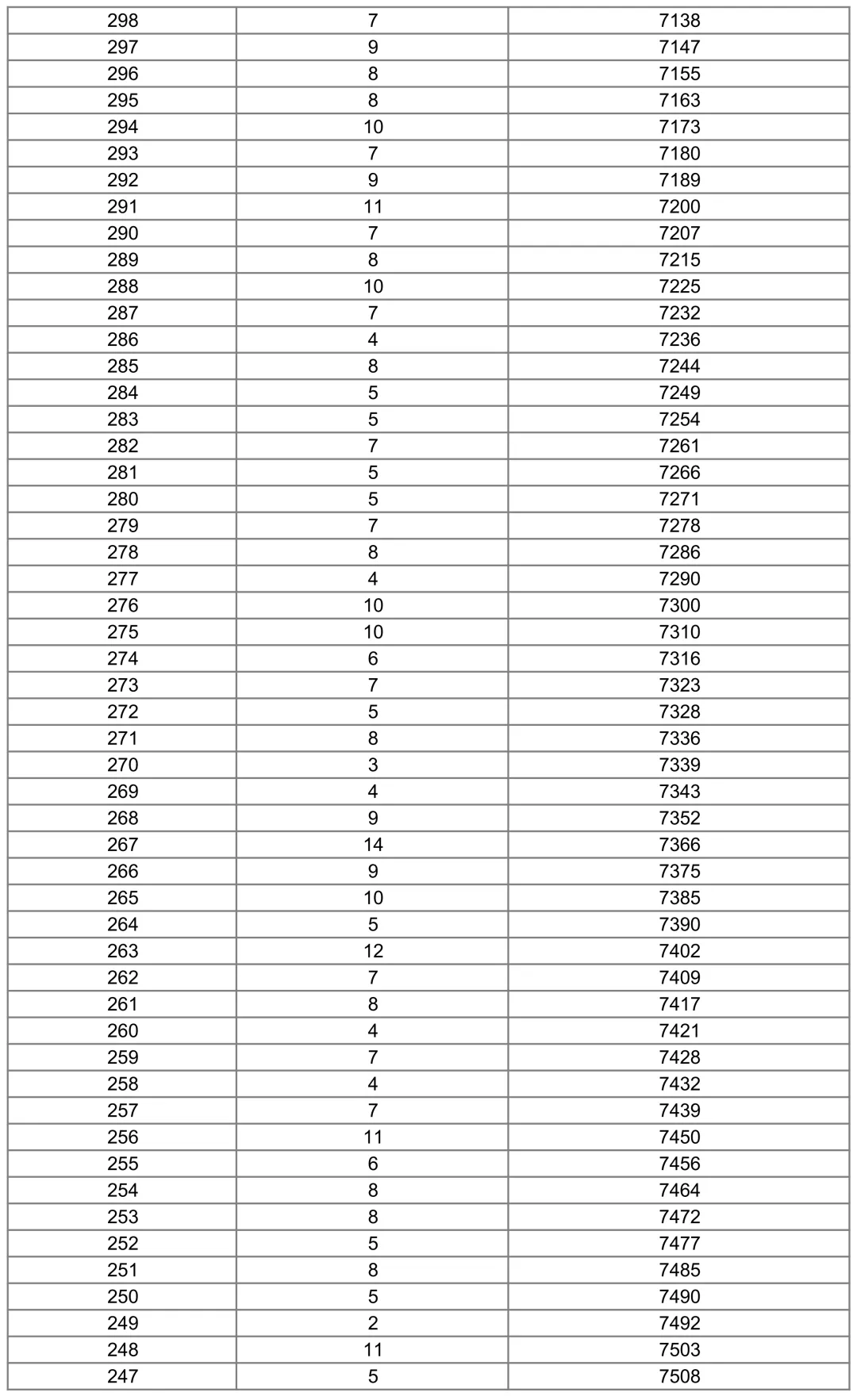 清河县2026年中考“一分一档”成绩统计表-第11张图片-四季读书网 清河县2026年中考“一分一档”成绩统计表-第11张图片-四季读书网