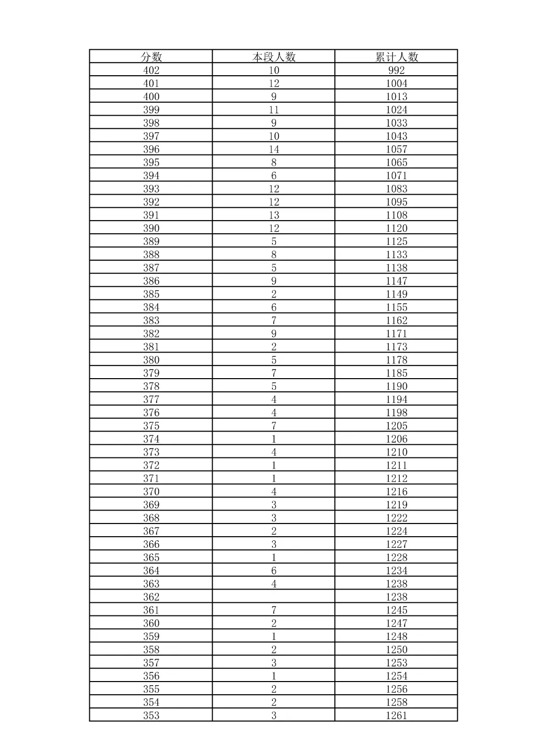 重磅!2026北京中考18区一分一段表公布!-第82张图片-四季读书网 重磅!2026北京中考18区一分一段表公布!-第82张图片-四季读书网