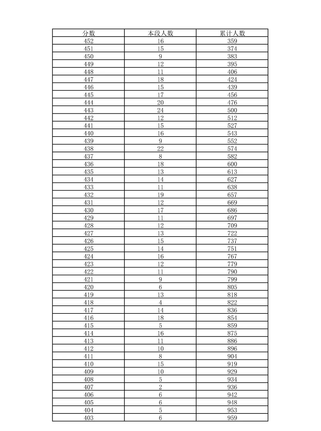 重磅!2026北京中考18区一分一段表公布!-第84张图片-四季读书网 重磅!2026北京中考18区一分一段表公布!-第84张图片-四季读书网