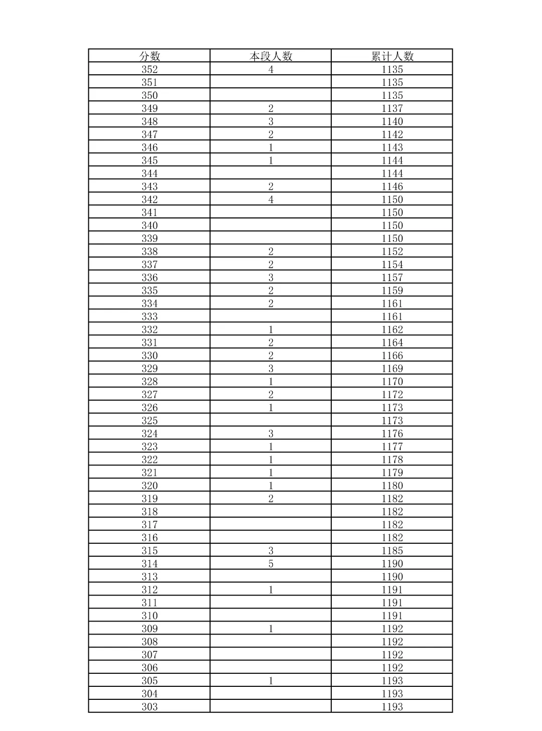 重磅!2026北京中考18区一分一段表公布!-第86张图片-四季读书网 重磅!2026北京中考18区一分一段表公布!-第86张图片-四季读书网
