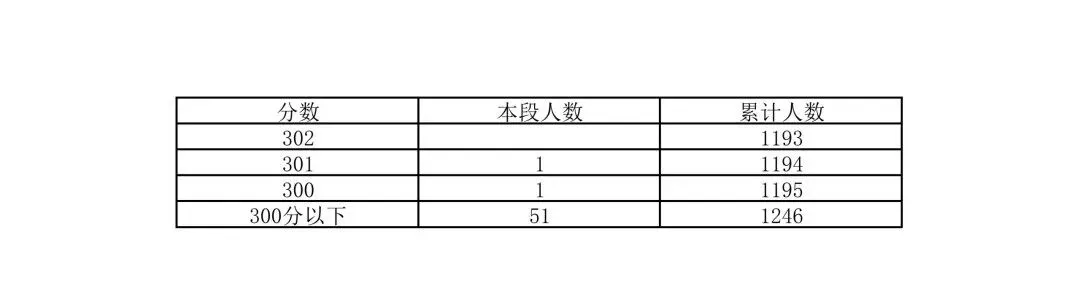 重磅!2026北京中考18区一分一段表公布!-第87张图片-四季读书网 重磅!2026北京中考18区一分一段表公布!-第87张图片-四季读书网