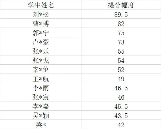 梦想再战,逆袭中考!——辉县市大成实验学校2026初三复读班招生公告-第15张图片-四季读书网 梦想再战,逆袭中考!——辉县市大成实验学校2026初三复读班招生公告-第15张图片-四季读书网