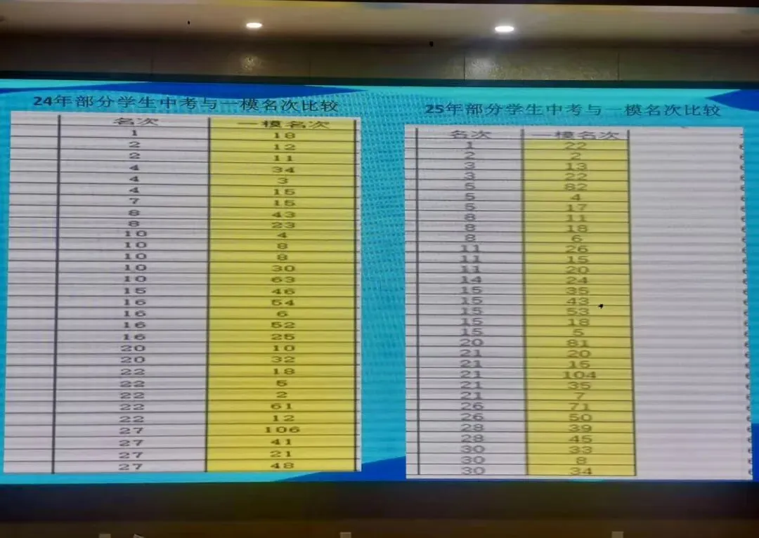 聊聊杭州2026年中考-第11张图片-四季读书网