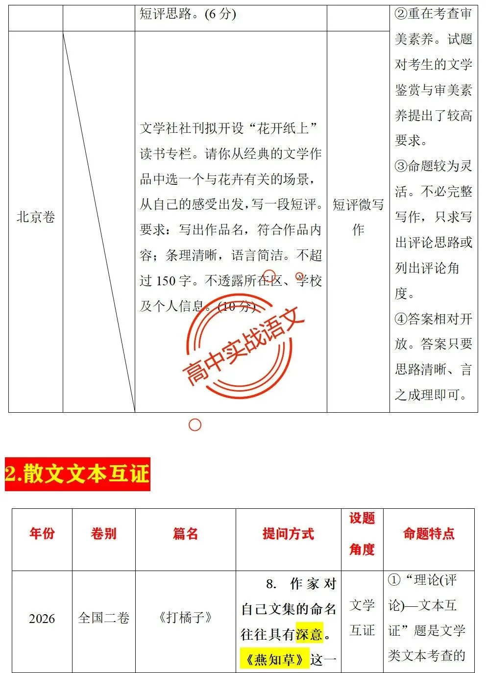 【对标2026真题】信息文本、小说、散文【反套路题型】全解,顺应高考新趋势!-第63张图片-四季读书网