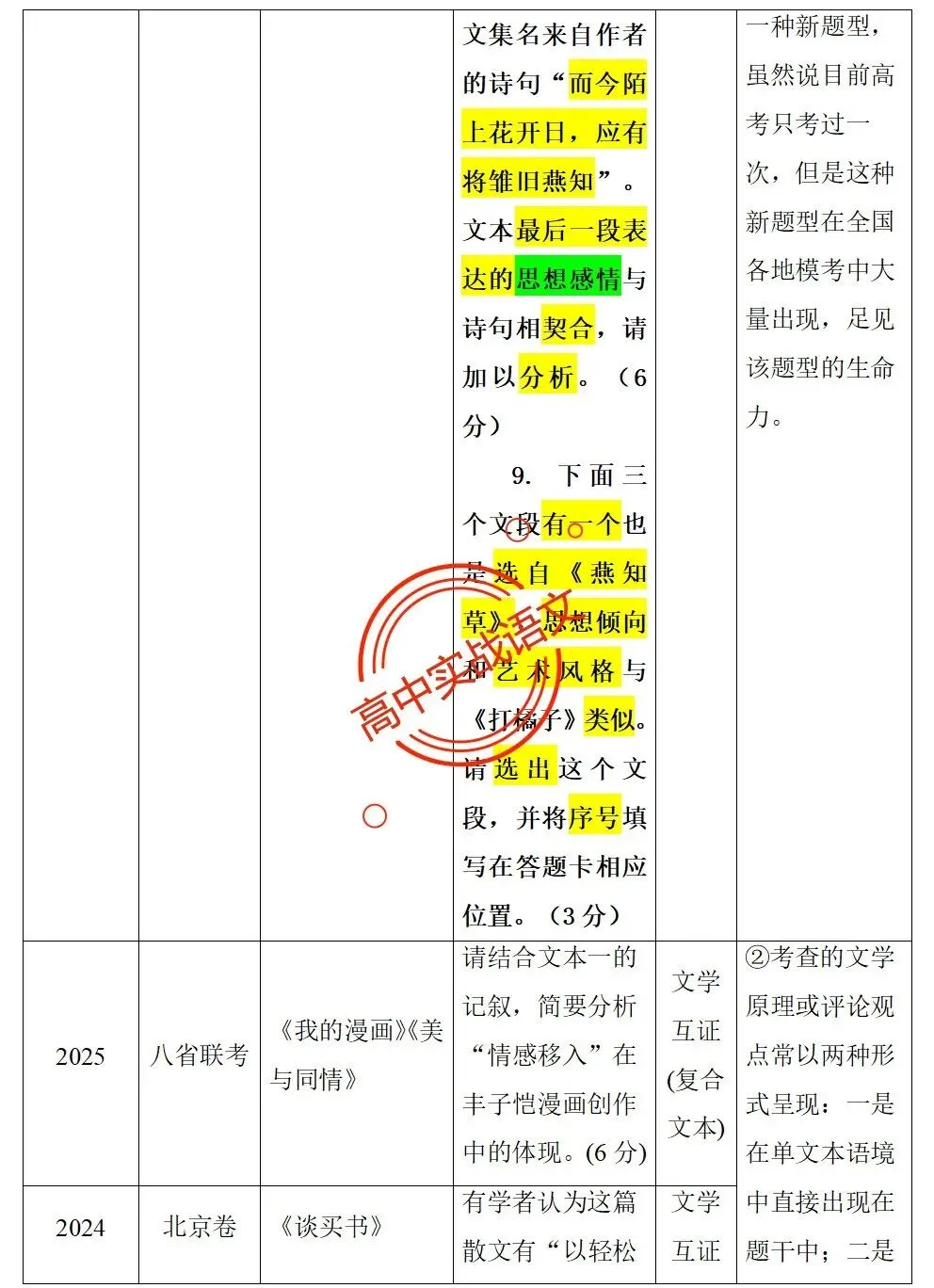 【对标2026真题】信息文本、小说、散文【反套路题型】全解,顺应高考新趋势!-第64张图片-四季读书网