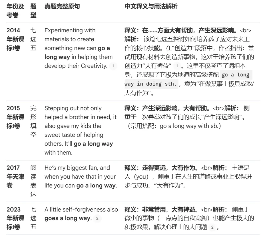 我通过阅读高考英语真题学习到的一些词组和习语-第1张图片-四季读书网 我通过阅读高考英语真题学习到的一些词组和习语-第1张图片-四季读书网
