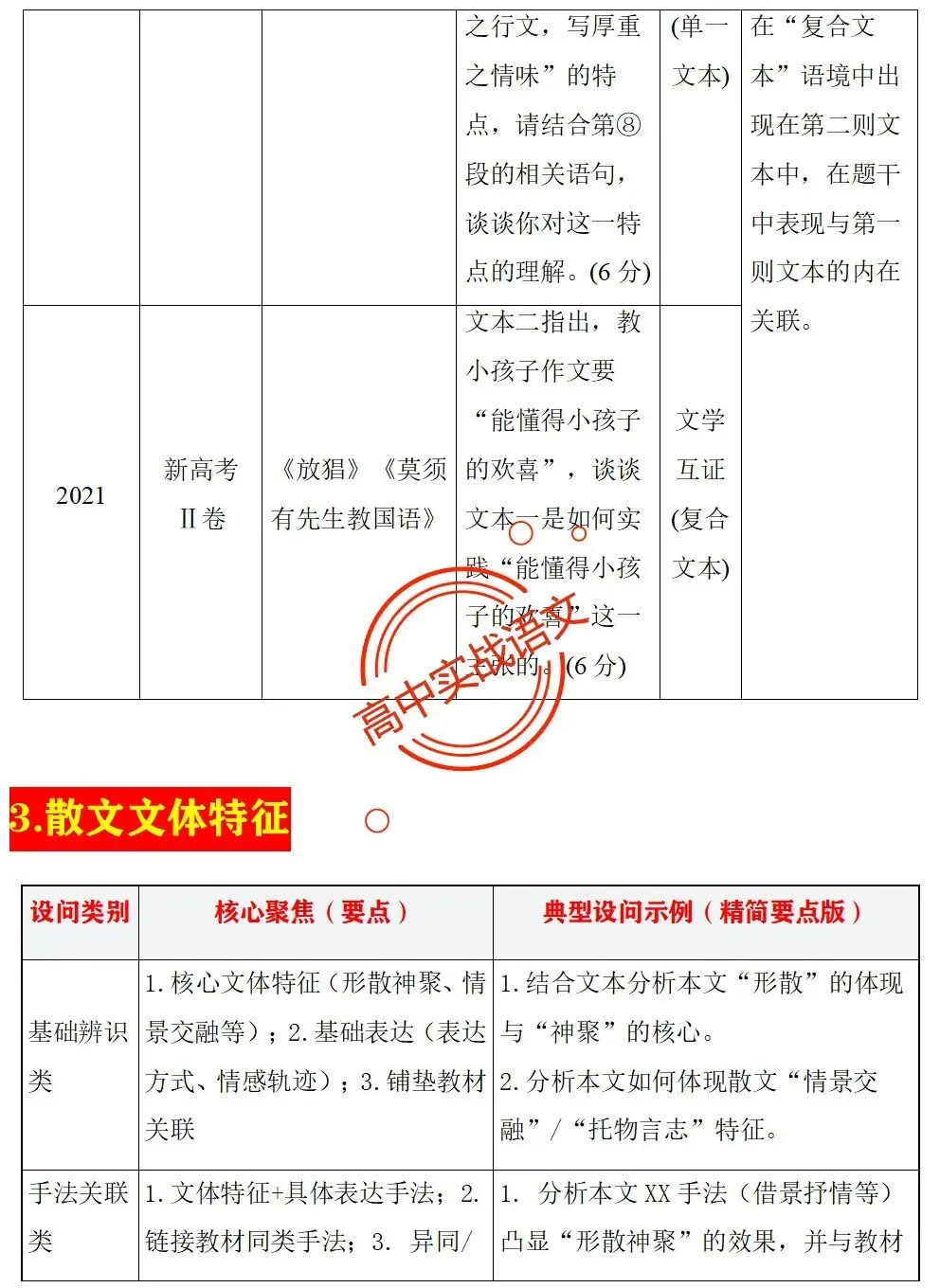 【对标2026真题】信息文本、小说、散文【反套路题型】全解,顺应高考新趋势!-第65张图片-四季读书网