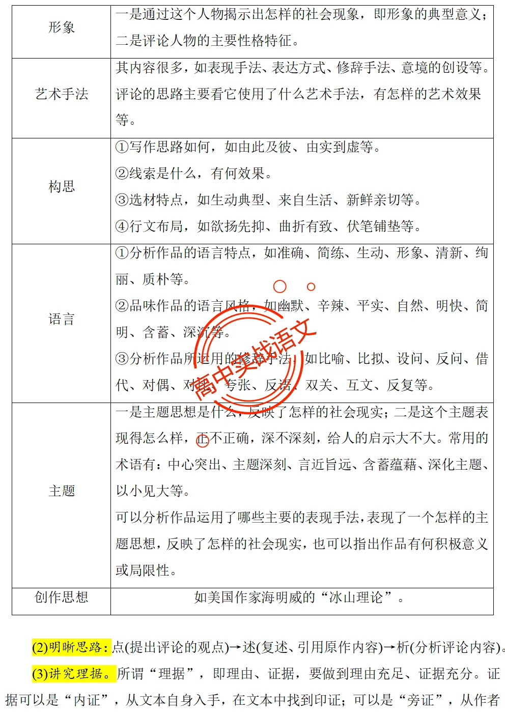 【对标2026真题】信息文本、小说、散文【反套路题型】全解,顺应高考新趋势!-第68张图片-四季读书网