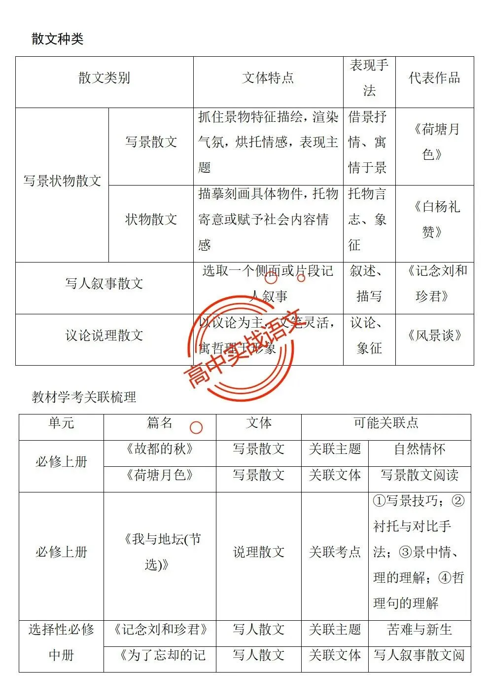 【对标2026真题】信息文本、小说、散文【反套路题型】全解,顺应高考新趋势!-第80张图片-四季读书网
