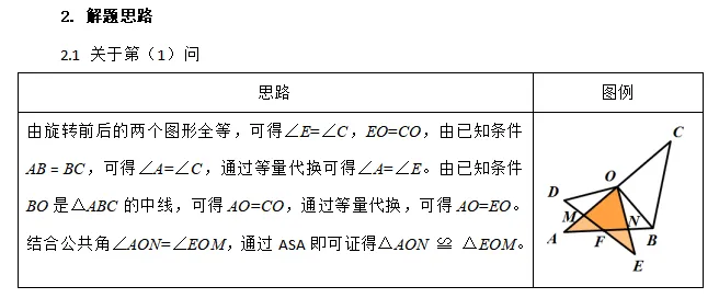 2026年山西中考数学典型试题深度解析-第3张图片-四季读书网 2026年山西中考数学典型试题深度解析-第3张图片-四季读书网