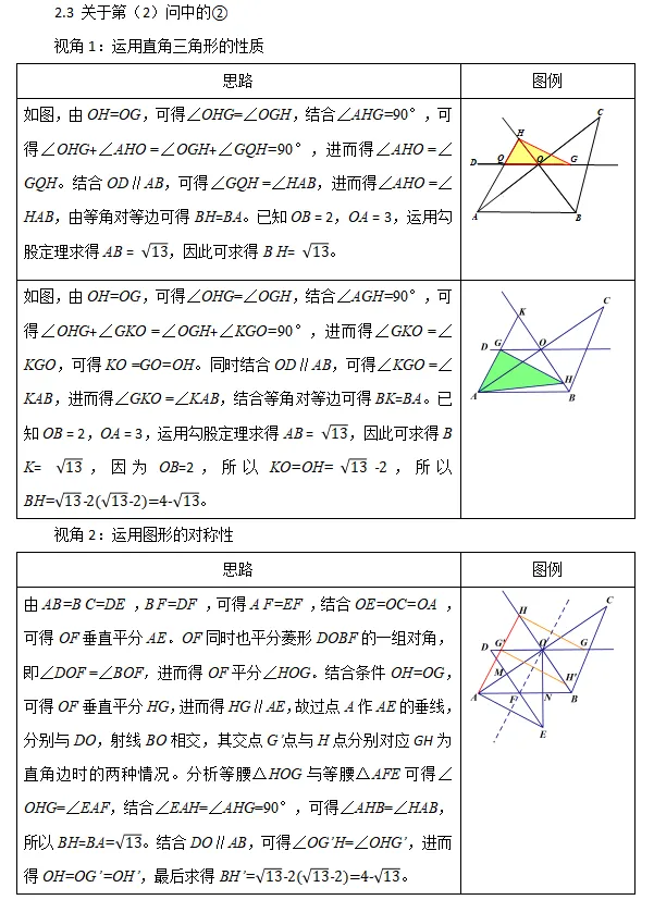 2026年山西中考数学典型试题深度解析-第5张图片-四季读书网 2026年山西中考数学典型试题深度解析-第5张图片-四季读书网