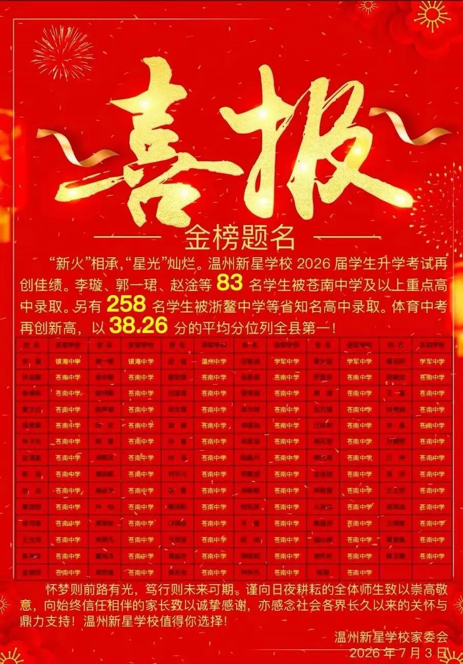 灵溪镇各学校中考喜报发布-第1张图片-四季读书网 灵溪镇各学校中考喜报发布-第1张图片-四季读书网