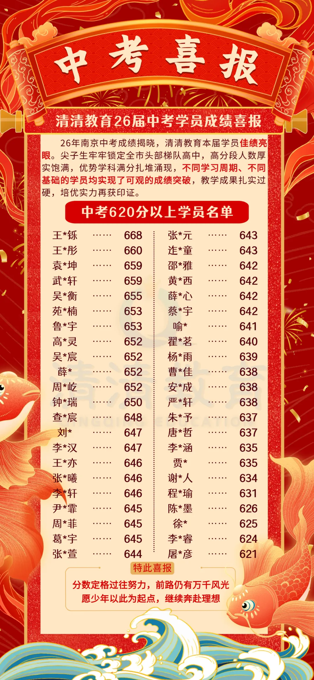 清清教育 26年中考数据复盘!扎实教学实力用真实数据说话-第1张图片-四季读书网 清清教育 26年中考数据复盘!扎实教学实力用真实数据说话-第1张图片-四季读书网