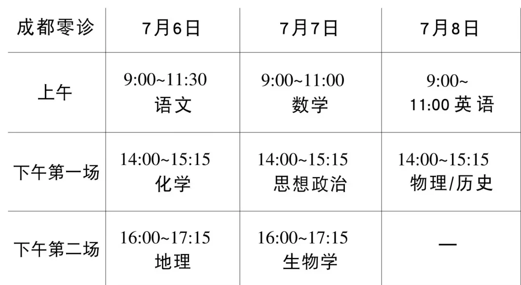2026年成都零诊全科真题卷及参考答案汇总-第3张图片-四季读书网