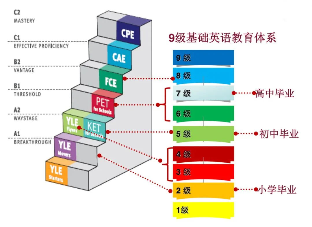 一份香港小学四年级的英语试卷,暴露内地英语教育最大短板...-第3张图片-四季读书网 一份香港小学四年级的英语试卷,暴露内地英语教育最大短板...-第3张图片-四季读书网