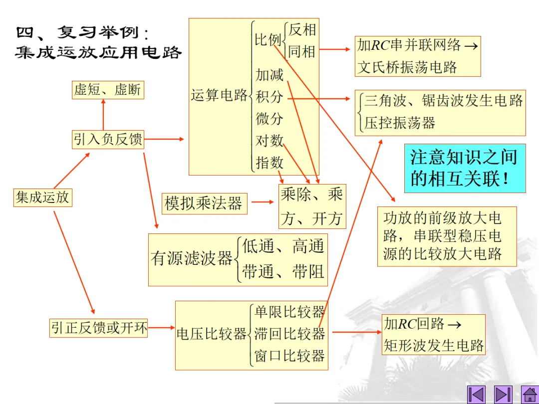 模拟电子技术考试复习-273页.pptx-第12张图片-四季读书网