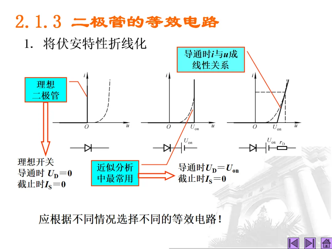 模拟电子技术考试复习-273页.pptx-第14张图片-四季读书网