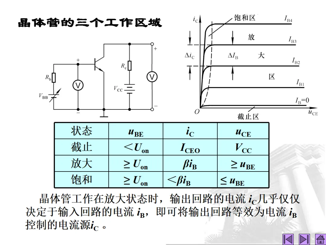 模拟电子技术考试复习-273页.pptx-第23张图片-四季读书网