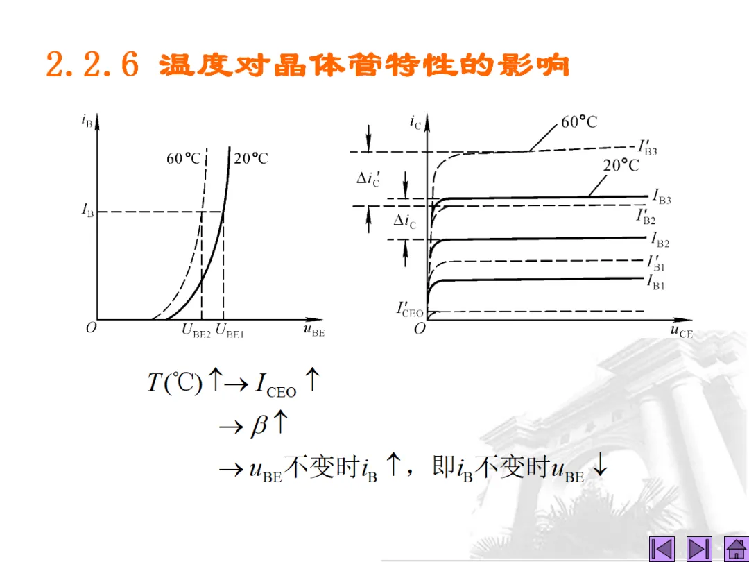模拟电子技术考试复习-273页.pptx-第24张图片-四季读书网