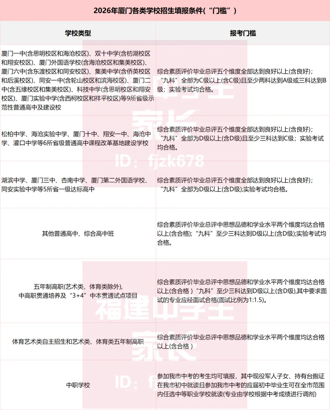 2026年厦门中考已出分!什么时候报志愿?查分直达入口→-第4张图片-四季读书网