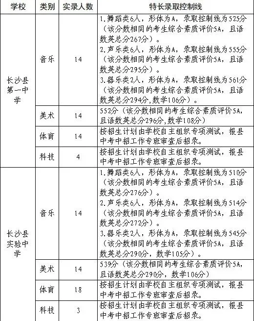 长沙县2026年中考招生第一批次录取信息公告-第3张图片-四季读书网