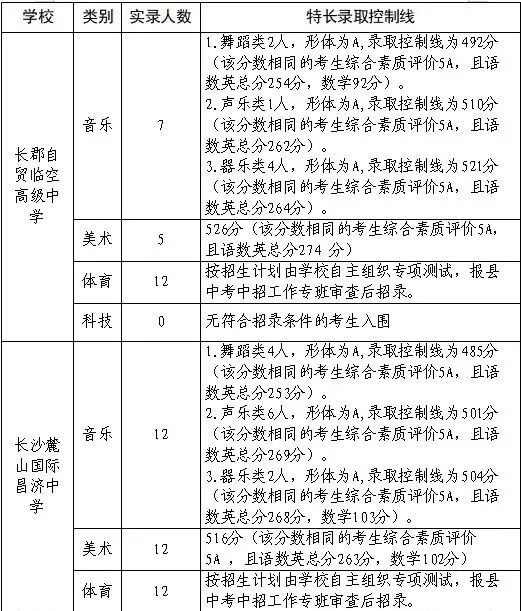 长沙县2026年中考招生第一批次录取信息公告-第4张图片-四季读书网