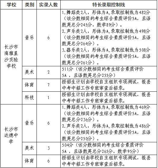 长沙县2026年中考招生第一批次录取信息公告-第5张图片-四季读书网