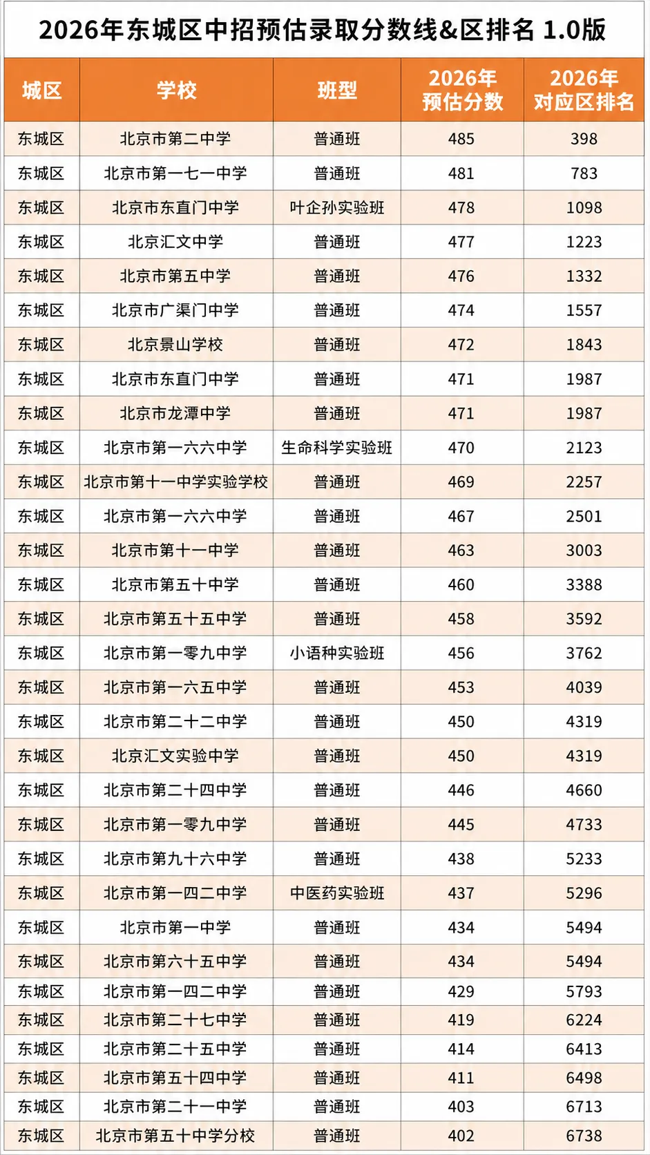 26北京中考择校法宝:分段表+分数预估+签约预估表!-第5张图片-四季读书网