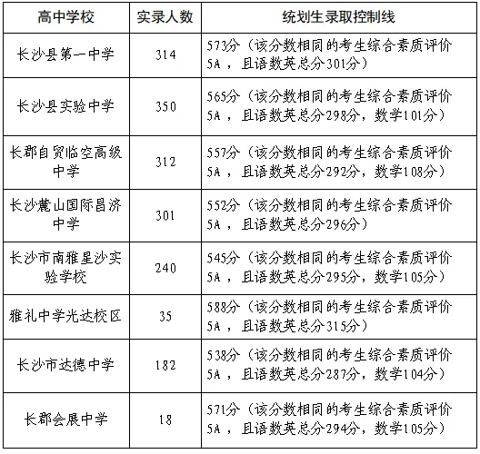长沙县2026年中考招生第一批次录取信息公告-第7张图片-四季读书网