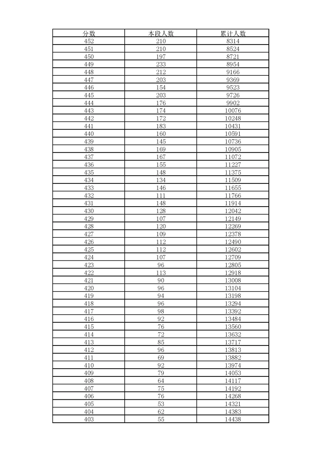 26北京中考择校法宝:分段表+分数预估+签约预估表!-第8张图片-四季读书网