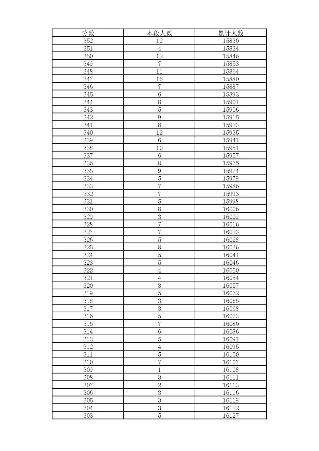 26北京中考择校法宝:分段表+分数预估+签约预估表!-第10张图片-四季读书网
