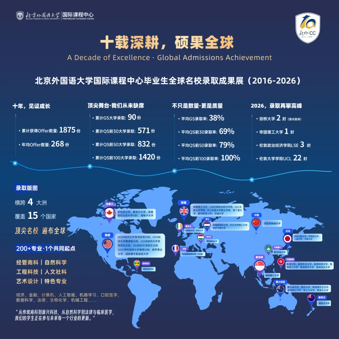中考出分 | 最高全额学费减免!北外ICC2026中招政策正式发布!-第5张图片-四季读书网 中考出分 | 最高全额学费减免!北外ICC2026中招政策正式发布!-第5张图片-四季读书网