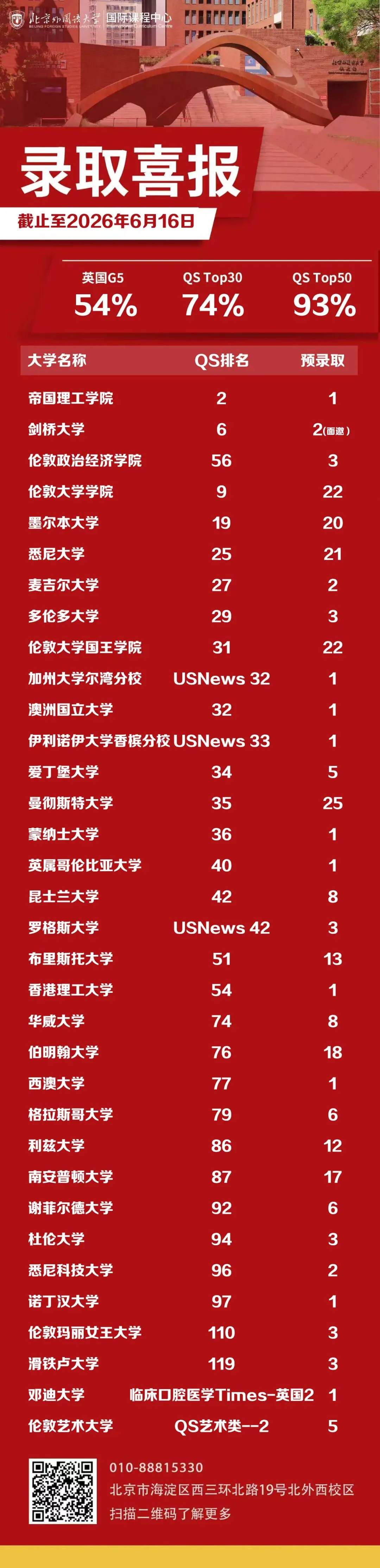 中考出分 | 最高全额学费减免!北外ICC2026中招政策正式发布!-第6张图片-四季读书网 中考出分 | 最高全额学费减免!北外ICC2026中招政策正式发布!-第6张图片-四季读书网