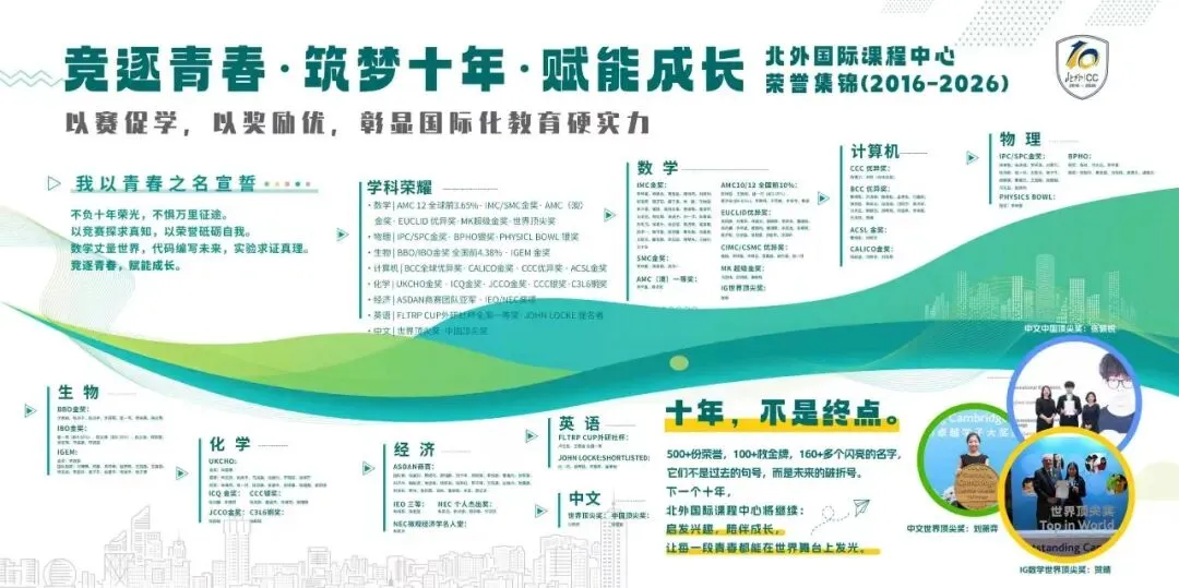 中考出分 | 最高全额学费减免!北外ICC2026中招政策正式发布!-第11张图片-四季读书网 中考出分 | 最高全额学费减免!北外ICC2026中招政策正式发布!-第11张图片-四季读书网