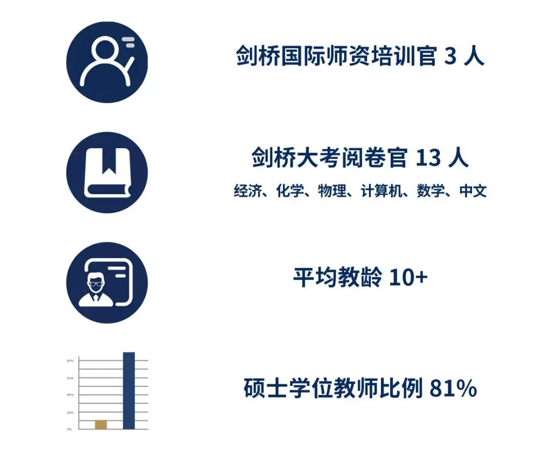 中考出分 | 最高全额学费减免!北外ICC2026中招政策正式发布!-第14张图片-四季读书网 中考出分 | 最高全额学费减免!北外ICC2026中招政策正式发布!-第14张图片-四季读书网