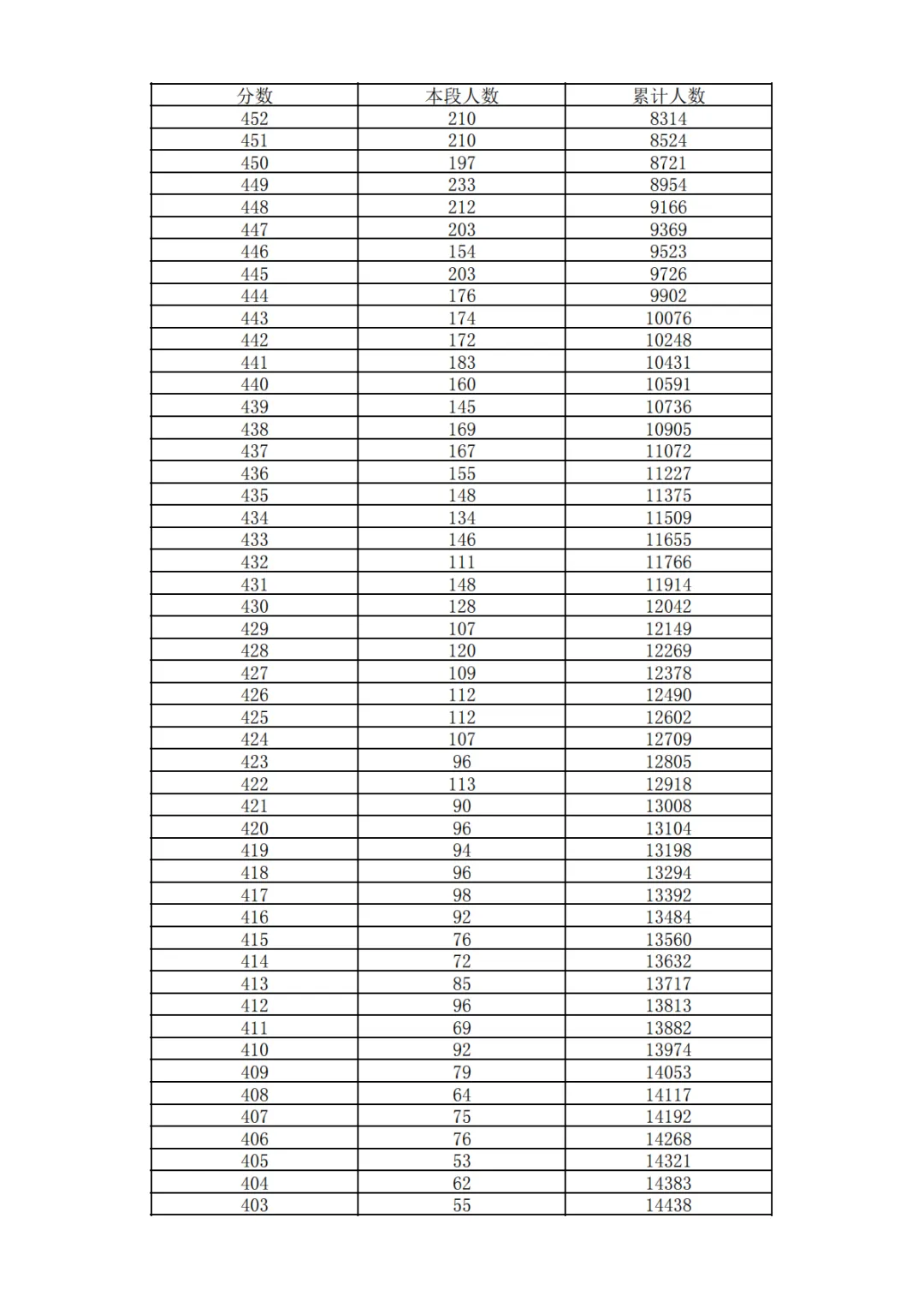 2026北京中考18区一分一段表排名发布!-第3张图片-四季读书网